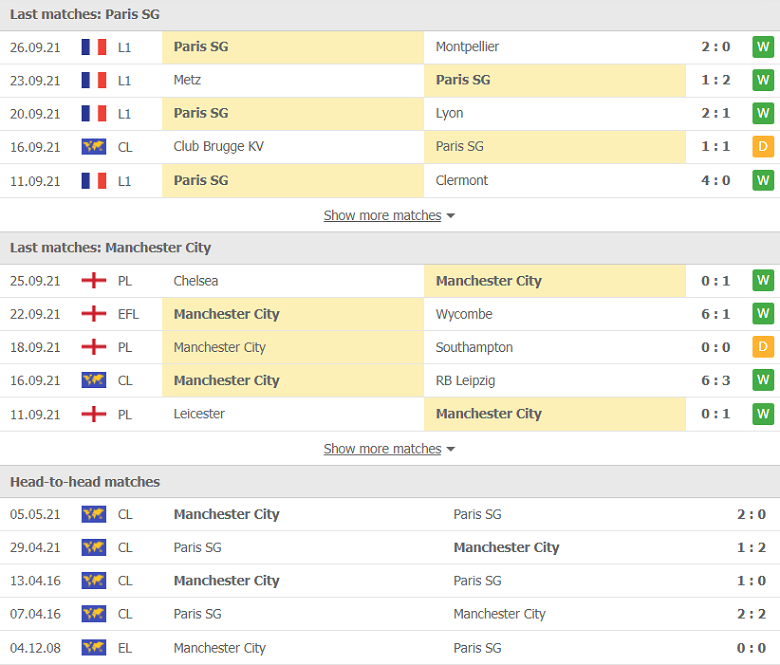 Nhận định, dự đoán PSG vs Man City, 02h00 ngày 29/9: Món nợ khó đòi - Ảnh 1