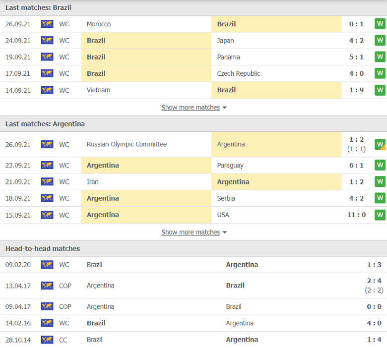 Nhận định, dự đoán Futsal Brazil vs Argentina, 00h00 ngày 30/9: Chờ đợi bất ngờ - Ảnh 2