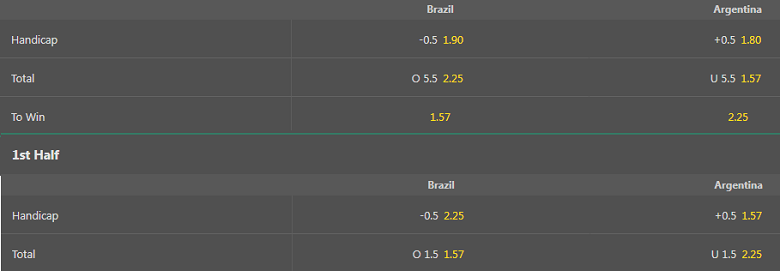 Nhận định, dự đoán Futsal Brazil vs Argentina, 00h00 ngày 30/9: Chờ đợi bất ngờ - Ảnh 3