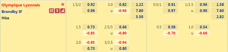 Nhận định, dự đoán Lyon vs Brondby, 23h45 ngày 30/9: Tin ở mãnh sư - Ảnh 2