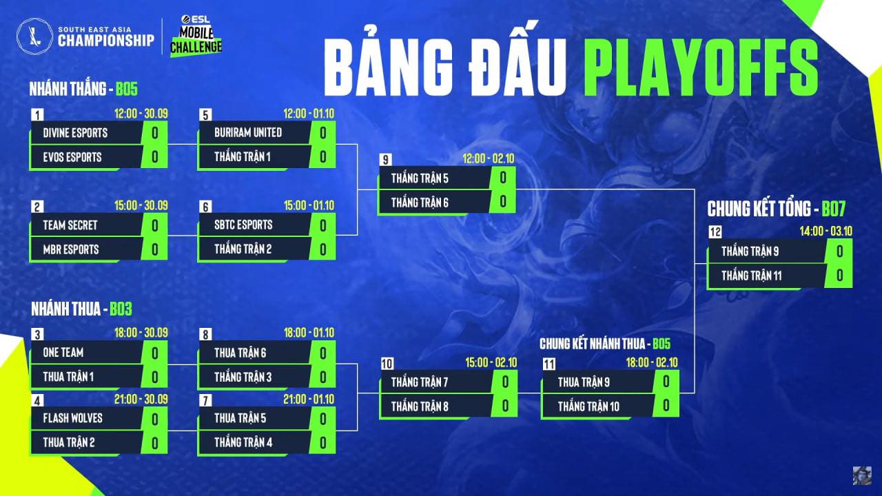 Trực tiếp vòng play-off SEA Championship 2021: Divine vs EVOS - Ảnh 1