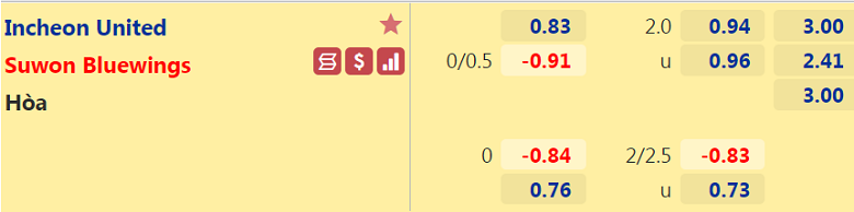 Nhận định, dự đoán Incheon Utd vs Suwon Bluewings, 17h00 ngày 2/10: Không xứng cửa trên - Ảnh 3