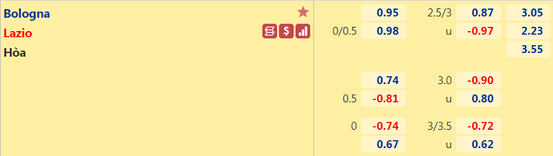 Nhận định, dự đoán Bologna vs Lazio, 17h30 ngày 3/10: Nỗi buồn sân khách - Ảnh 3