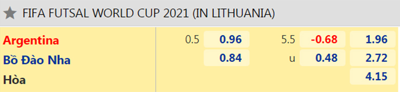 Nhận định, dự đoán Argentina vs Bồ Đào Nha, 0h00 ngày 4/10: Bảo vệ ngôi vương - Ảnh 2