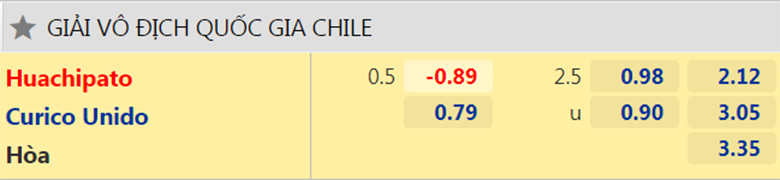 Nhận định, dự đoán Huachipato FC vs Curico Unido, 7h00 ngày 5/10: Sức mạnh sân nhà - Ảnh 2