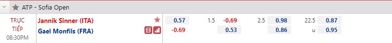 Nhận định tennis Sinner vs Monfils - Chung kết Sofia Open, 20h30 hôm nay 3/10 - Ảnh 1