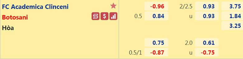 Nhận định, dự đoán Academica Clinceni vs Botosani, 00h30 ngày 5/10: Thất bại khó tránh - Ảnh 3