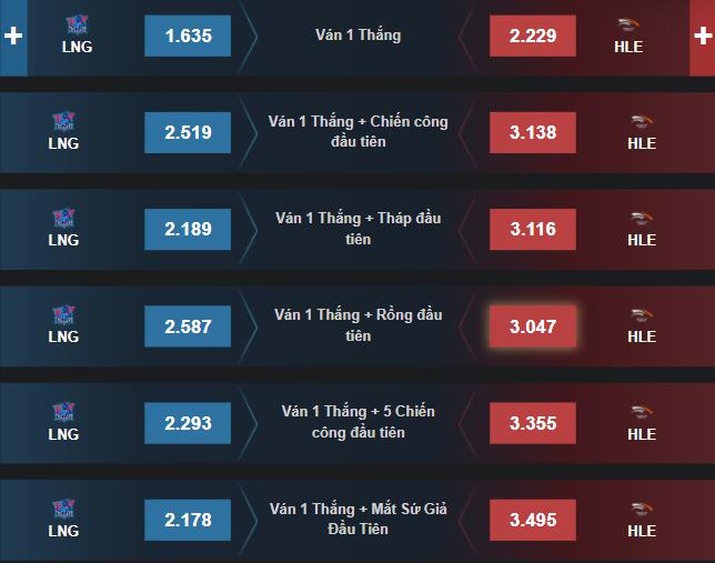 Dự đoán, soi kèo vòng khởi động Chung Kết Thế Giới 2021: HLE vs LNG - Ảnh 2