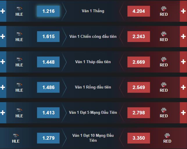 Dự đoán, soi kèo Chung Kết Thế Giới 2021: PCE vs HLE, RED vs HLE - Ảnh 2