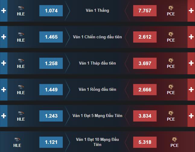 Dự đoán, soi kèo Chung Kết Thế Giới 2021: PCE vs HLE, RED vs HLE - Ảnh 3