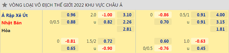 Nhận định, dự đoán Saudi Arabia vs Nhật Bản, 0h00 ngày 8/10: Tin ở chủ nhà - Ảnh 2
