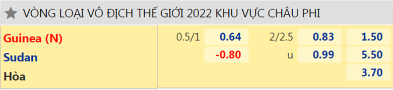 Nhận định, dự đoán Guinea vs Sudan, 20h00 ngày 9/10: Ba điểm đầu tiên - Ảnh 2