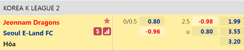 Nhận định, dự đoán Jeonnam Dragons vs Seoul E-Land, 14h00 ngày 9/10: Thất vọng hàng công - Ảnh 3
