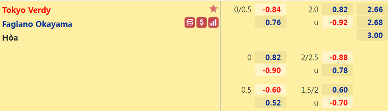 Nhận định, dự đoán Tokyo Verdy vs Fagiano Okayama, 13h00 ngày 9/10: Tận dụng ưu thế - Ảnh 3