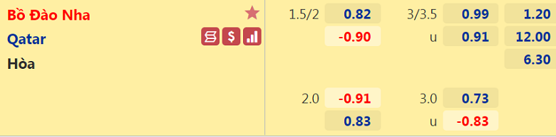 Nhận định, dự đoán Bồ Đào Nha vs Qatar, 02h15 ngày 10/10: Thất bại khó tránh - Ảnh 3