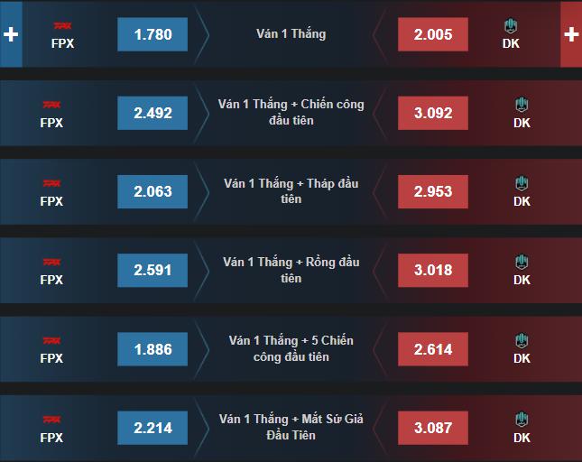 Dự đoán, soi kèo Chung Kết Thế Giới 2021: DK vs FPX - Ảnh 2