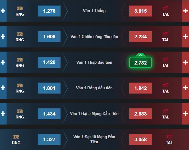 Dự đoán, soi kèo Chung Kết Thế Giới 2021: RNG vs PSG - Ảnh 3