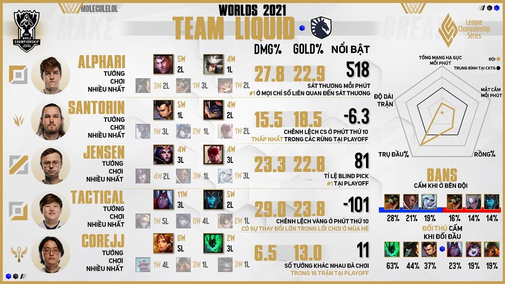 Infographic: Giới thiệu các đội tuyển bảng D CKTG 2021 - Ảnh 3
