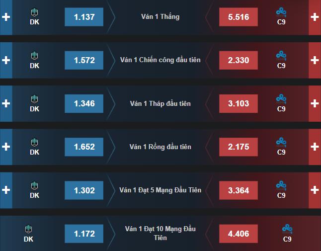 Dự đoán, soi kèo Chung Kết Thế Giới 2021: DK vs C9 - Ảnh 2