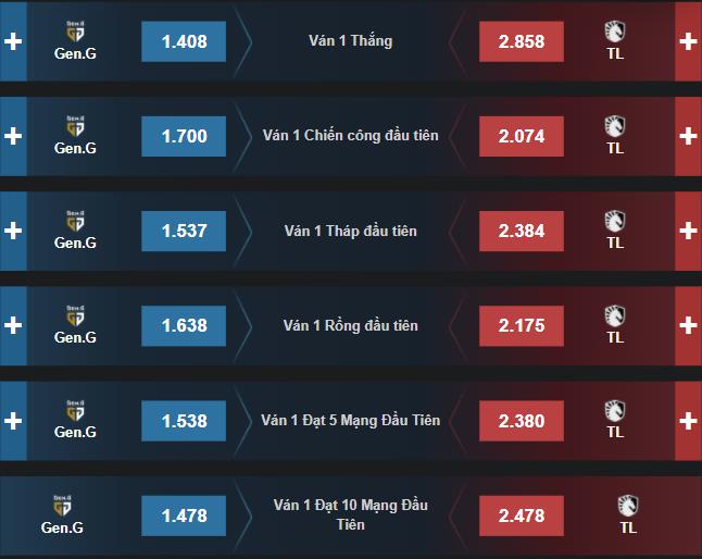 Dự đoán, soi kèo Chung Kết Thế Giới 2021: GEN vs TL - Ảnh 2