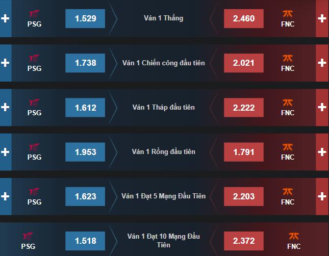 Dự đoán, soi kèo Chung Kết Thế Giới 2021: PSG vs FNC - Ảnh 2
