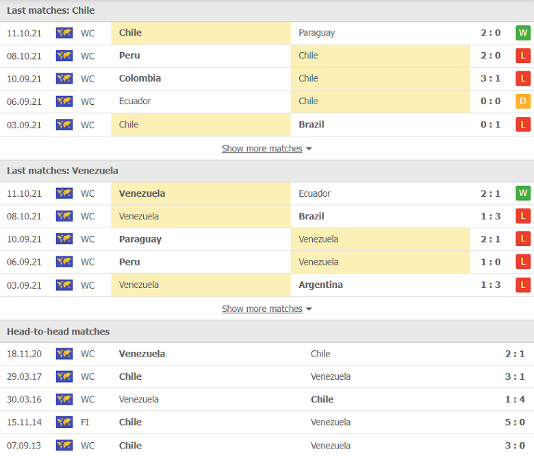 Nhận định, dự đoán Chile vs Venezuela, 07h00 ngày 15/10: Hưng phấn trở lại - Ảnh 2
