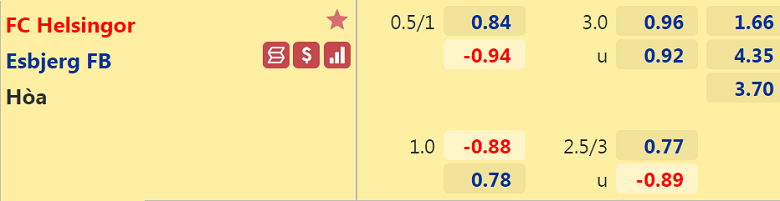 Nhận định, dự đoán Helsingor vs Esbjerg, 00h00 ngày 15/10: Món nợ khó đòi - Ảnh 3