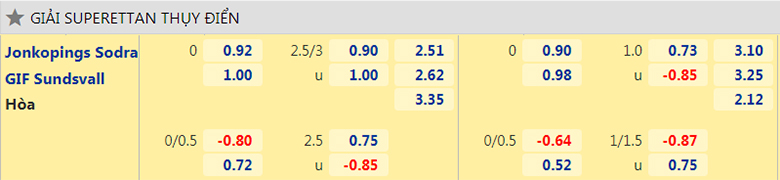 Nhận định, dự đoán Jonkopings Sodra vs GIF Sundsvall, 0h00 ngày 15/10: Tiếp đà thăng hoa - Ảnh 2
