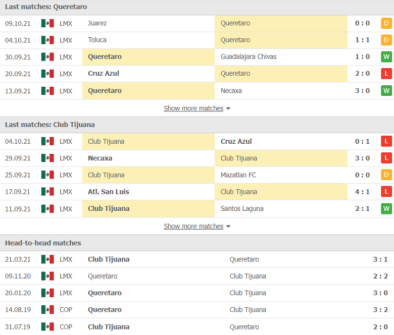 Nhận định, dự đoán Queretaro vs Tijuana, 09h00 ngày 15/10: Cơ hội bứt phá - Ảnh 1