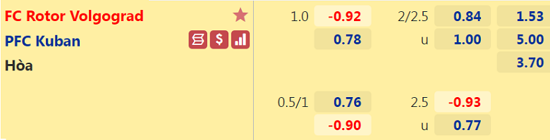 Nhận định, dự đoán Rotor Volgograd vs PFK Kuban, 22h30 ngày 13/10: Thất vọng hàng công - Ảnh 3