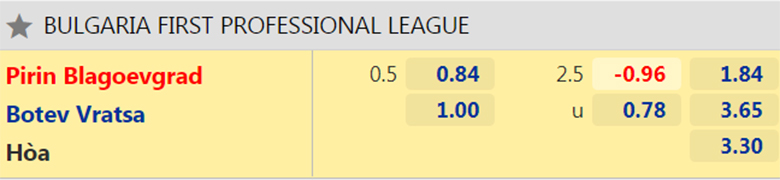 Nhận định, dự đoán Pirin Blagoevgrad vs Botev Vratsa, 22h00 ngày 15/10: Sân nhà vẫn hơn - Ảnh 2