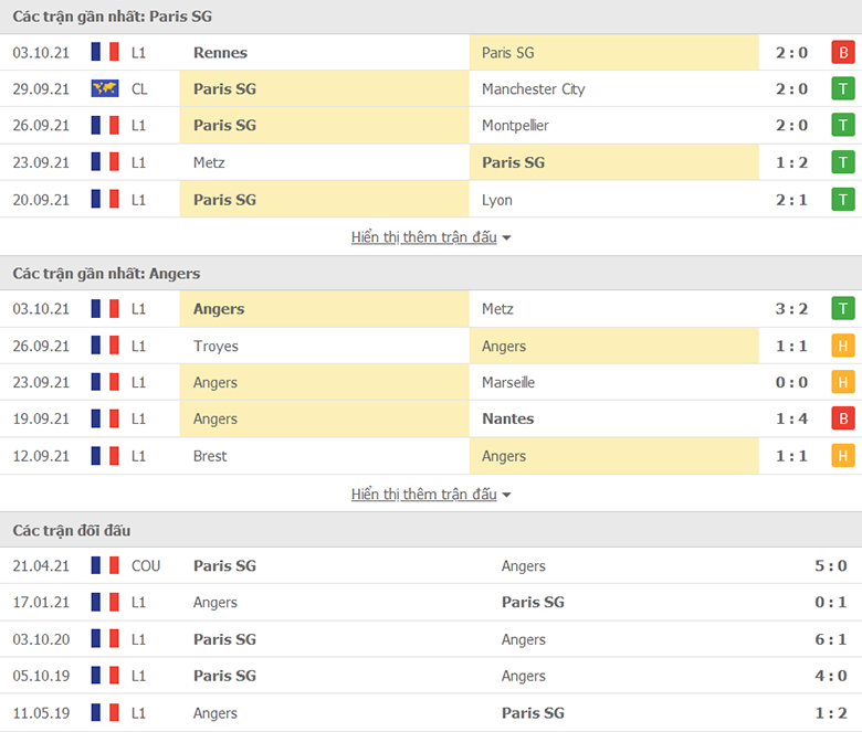 Nhận định, dự đoán PSG vs Angers, 2h00 ngày 16/10: Như ‘Cua gặp Ếch’ - Ảnh 1