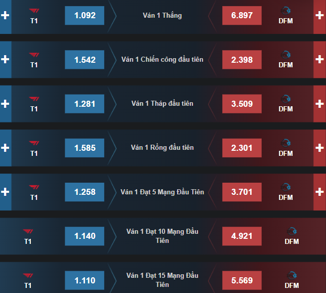 Dự đoán, soi kèo Chung Kết Thế Giới 2021: DFM vs T1 - Ảnh 2