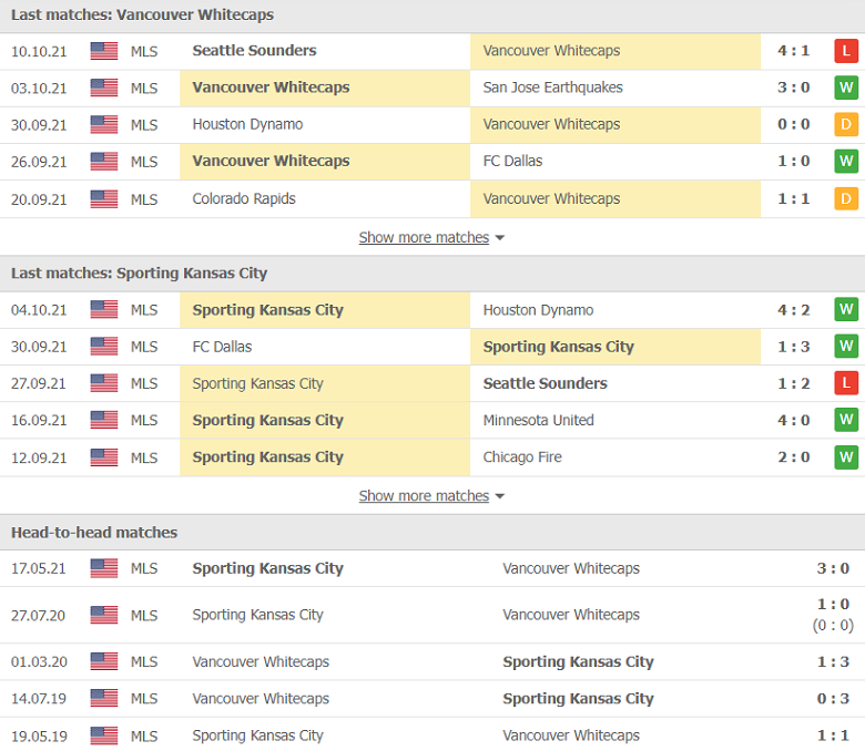 Nhận định, dự đoán Vancouver vs Kansas City, 09h00 ngày 18/10: Tiếng vọng quá khứ - Ảnh 1