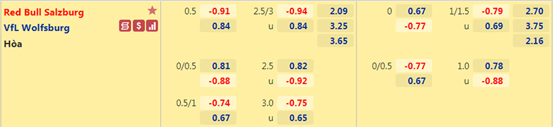 Nhận định, dự đoán RB Salzburg vs Wolfsburg, 23h45 ngày 20/10: Tin ở Bò điên - Ảnh 2