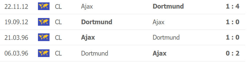 Thành tích, lịch sử đối đầu Ajax vs Dortmund, 02h00 ngày 20/10 - Ảnh 2