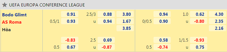 Nhận định, dự đoán Bodo Glimt vs AS Roma, 23h45 ngày 21/10: Khó cản Giallorossi - Ảnh 2