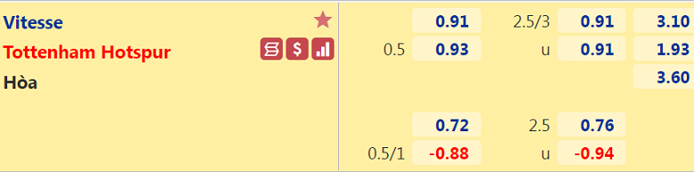 Nhận định, dự đoán Vitesse Arnhem vs Tottenham, 23h45 ngày 21/10: Tiếp đà thăng hoa - Ảnh 2