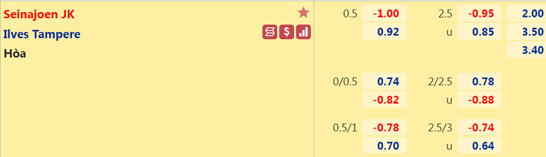 Nhận định, dự đoán SJK Seinajoki vs Ilves Tampere, 22h30 ngày 22/10: Ưu thế vượt trội - Ảnh 3