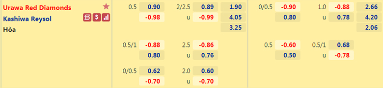 Nhận định, dự đoán Urawa Reds vs Kashiwa Reysol, 17h00 ngày 22/10: Trở lại mạch thắng - Ảnh 2
