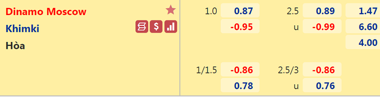 Nhận định, dự đoán Dynamo Moscow vs Khimki, 23h00 ngày 22/10: Tưởng dễ mà khó - Ảnh 3