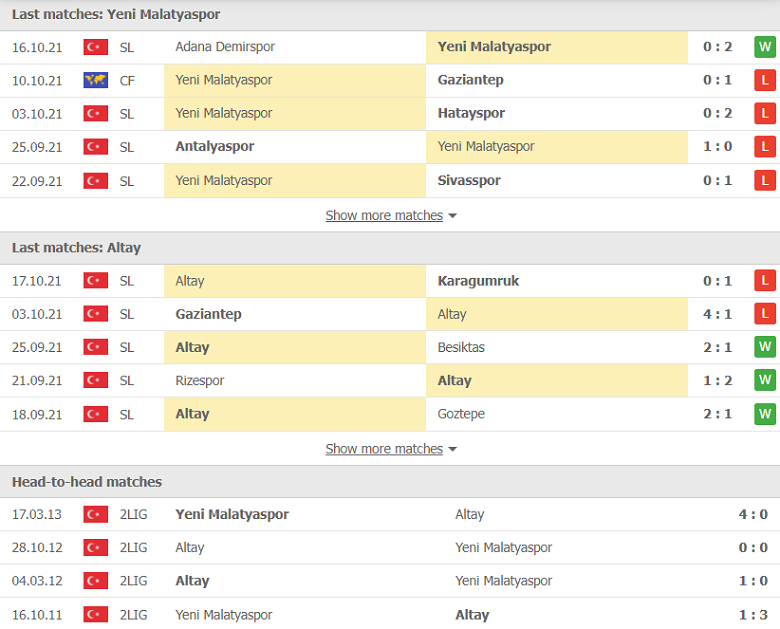 Nhận định, dự đoán Yeni Malatyaspor vs Altay, 00h00 ngày 23/10: Vị khách khó tính - Ảnh 1