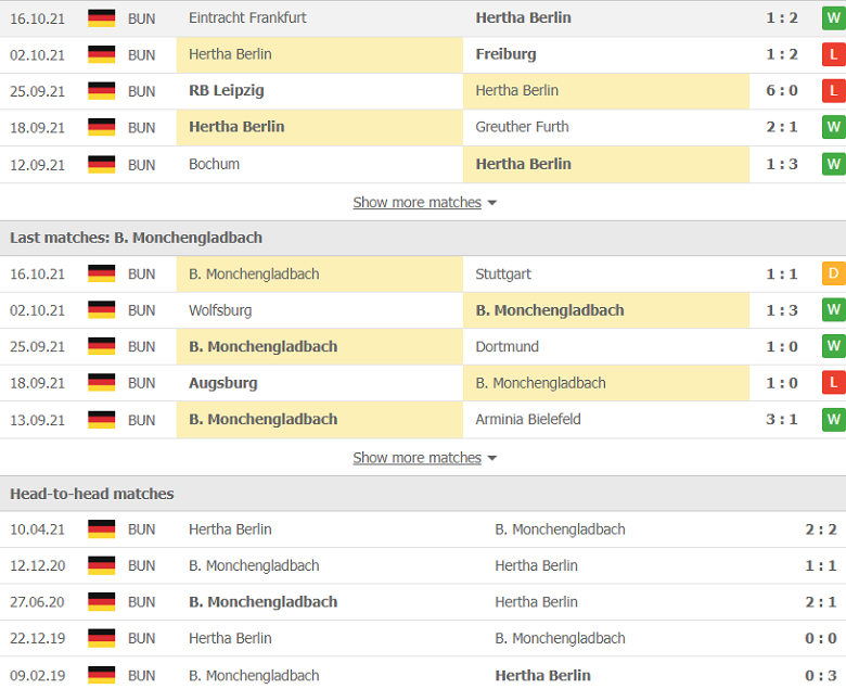 Nhận định, dự đoán Hertha Berlin vs Monchengladbach, 23h30 ngày 23/10: Cửa trên sáng nước - Ảnh 2