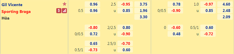 Nhận định, dự đoán Gil Vicente vs Braga, 1h00 ngày 26/10: Tiếp đà hồi sinh - Ảnh 2