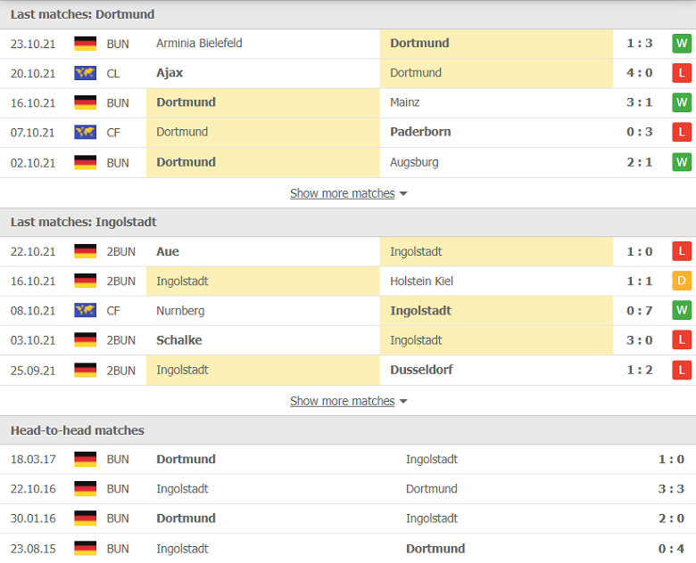 Nhận định, dự đoán Dortmund vs Ingolstadt, 01h00 ngày 27/10: Cái kết đã định - Ảnh 1