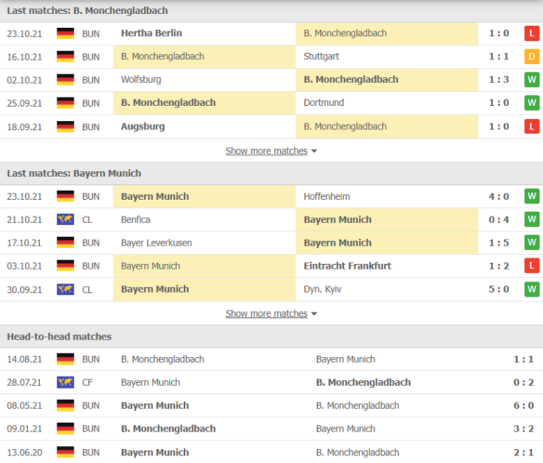 Nhận định, dự đoán Monchengladbach vs Bayern Munich, 01h45 ngày 28/10: Chuyến đi khó khăn - Ảnh 1