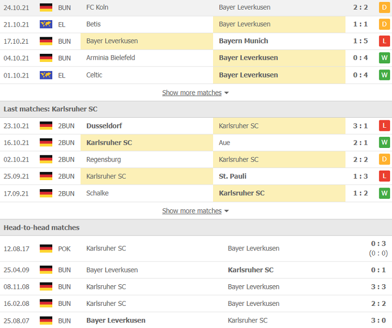 Nhận định, dự đoán Leverkusen vs Karlsruher, 23h30 ngày 27/10: Đánh nhanh diệt gọn - Ảnh 2