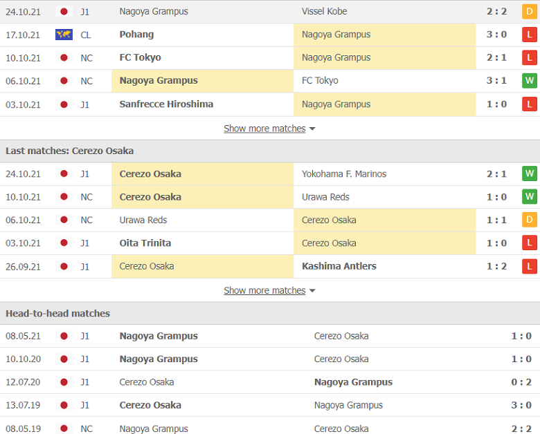 Nhận định, dự đoán Nagoya Grampus Eight vs Cerezo Osaka, 16h00 ngày 27/10: Cửa trên sáng nước - Ảnh 2