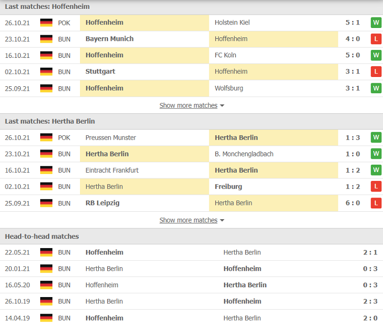 Nhận định, dự đoán Hoffenheim vs Hertha Berlin, 01h30 ngày 30/10: Chuyến đi bão táp - Ảnh 1