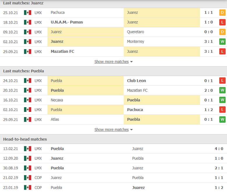 Nhận định, dự đoán Juarez vs Puebla, 09h00 ngày 30/10: Ưu thế mong manh - Ảnh 1